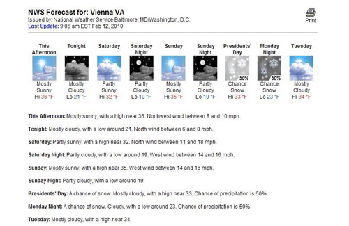 Local Forecast Example