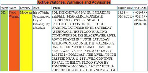 Digital Warnings Grid